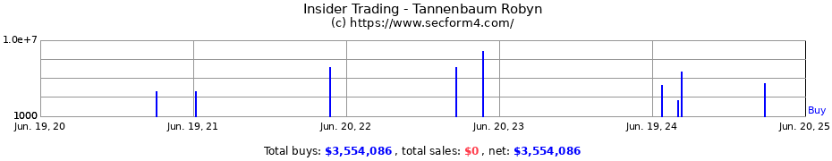 Insider Trading Transactions for Tannenbaum Robyn