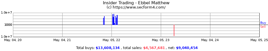 Insider Trading Transactions for Ebbel Matthew