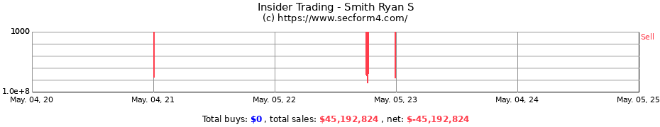 Insider Trading Transactions for Smith Ryan S