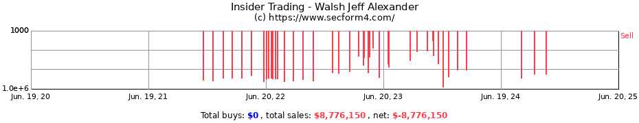 Insider Trading Transactions for Walsh Jeff Alexander