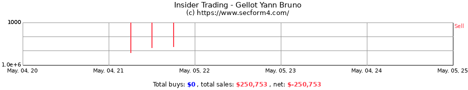 Insider Trading Transactions for Gellot Yann Bruno