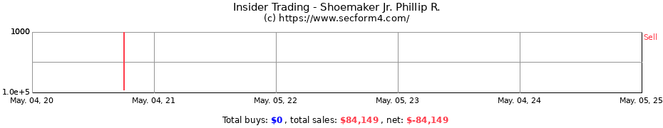 Insider Trading Transactions for Shoemaker Jr. Phillip R.