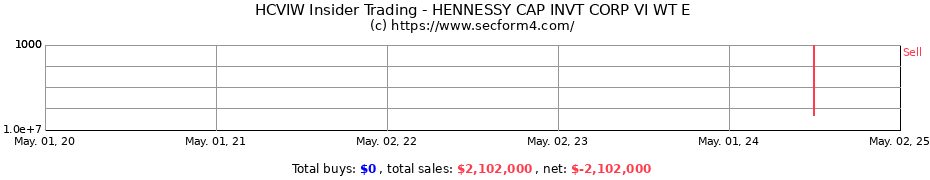 Insider Trading Transactions for HENNESSY CAP INVT CORP VI WT E