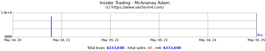 Insider Trading Transactions for McAnaney Adam