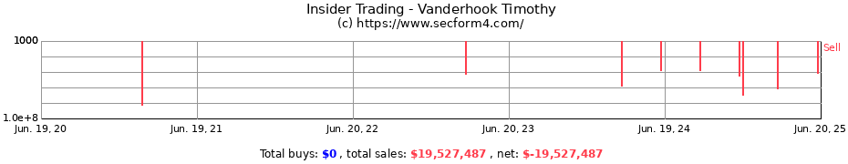 Insider Trading Transactions for Vanderhook Timothy