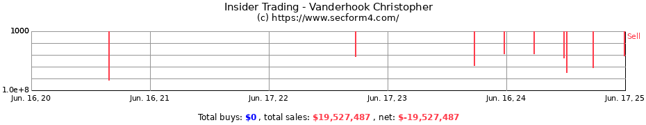 Insider Trading Transactions for Vanderhook Christopher