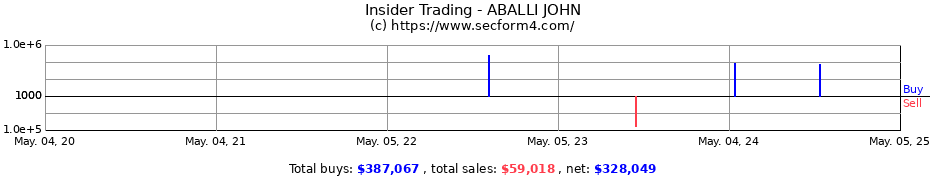 Insider Trading Transactions for ABALLI JOHN