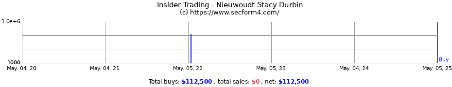Insider Trading Transactions for Nieuwoudt Stacy Durbin