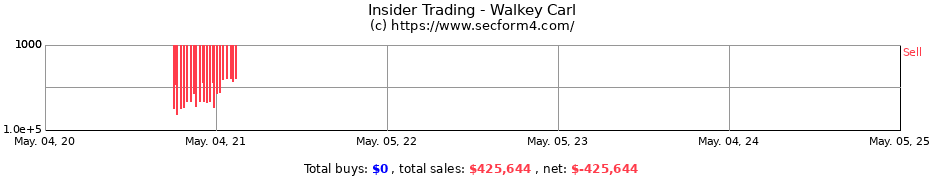 Insider Trading Transactions for Walkey Carl