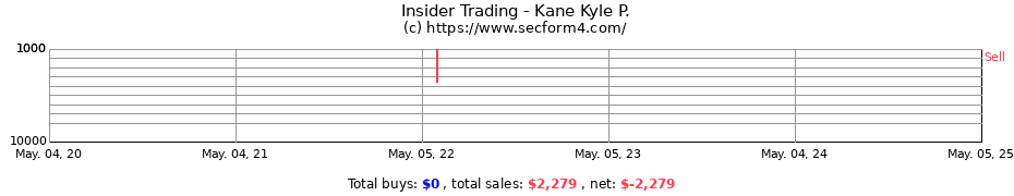 Insider Trading Transactions for Kane Kyle P.