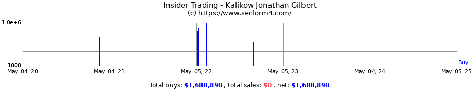 Insider Trading Transactions for Kalikow Jonathan Gilbert