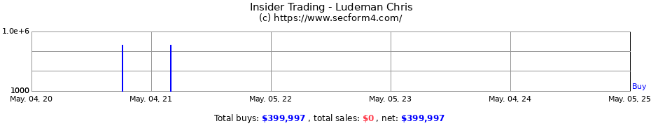 Insider Trading Transactions for Ludeman Chris