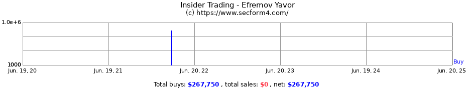 Insider Trading Transactions for Efremov Yavor