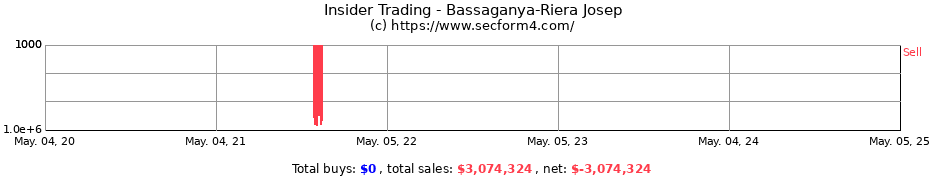 Insider Trading Transactions for Bassaganya-Riera Josep
