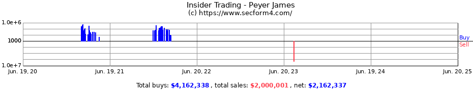 Insider Trading Transactions for Peyer James