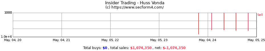 Insider Trading Transactions for Huss Vonda