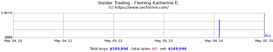Insider Trading Transactions for Fleming Katherine E.