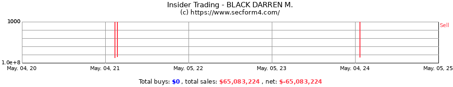 Insider Trading Transactions for BLACK DARREN M.