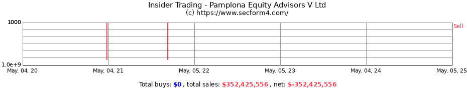 Insider Trading Transactions for Pamplona Equity Advisors V Ltd