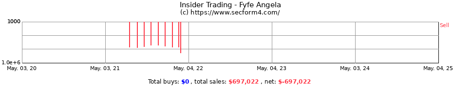 Insider Trading Transactions for Fyfe Angela