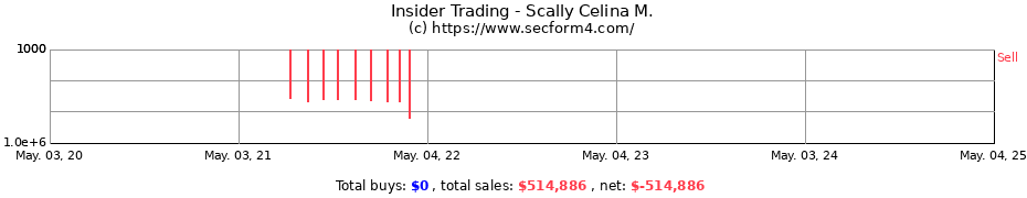 Insider Trading Transactions for Scally Celina M.