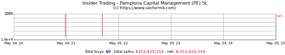 Insider Trading Transactions for Pamplona Capital Management (PE) SL
