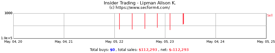 Insider Trading Transactions for Lipman Alison K.
