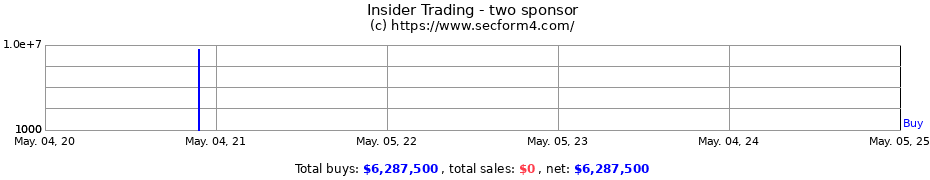 Insider Trading Transactions for two sponsor