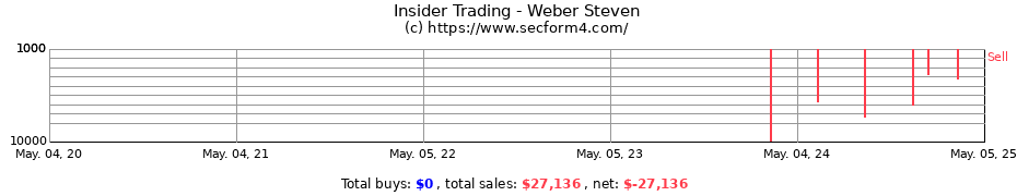 Insider Trading Transactions for Weber Steven