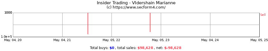 Insider Trading Transactions for VIdershain Marianne
