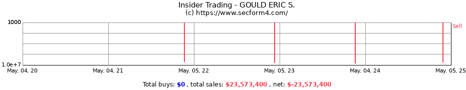 Insider Trading Transactions for GOULD ERIC S.