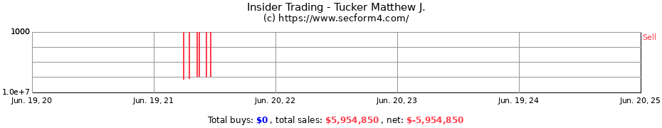 Insider Trading Transactions for Tucker Matthew J.
