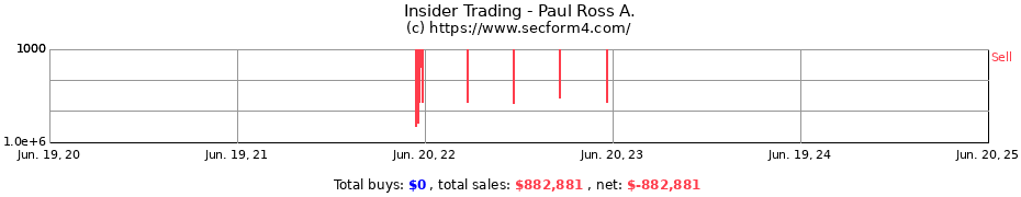 Insider Trading Transactions for Paul Ross A.