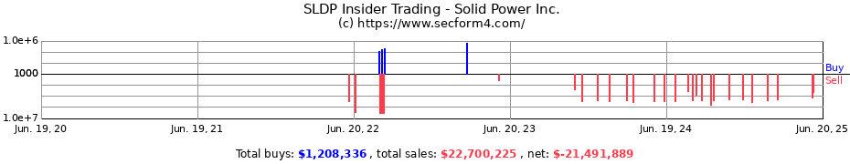 Insider Trading Transactions for Solid Power Inc.