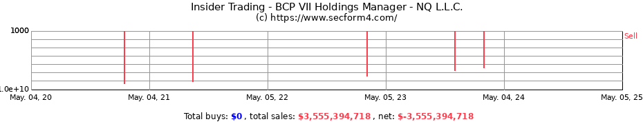 Insider Trading Transactions for BCP VII Holdings Manager - NQ L.L.C.