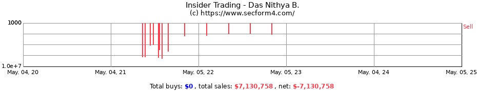 Insider Trading Transactions for Das Nithya B.