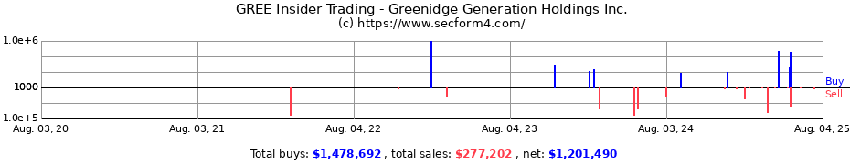 Insider Trading Transactions for Greenidge Generation Holdings Inc.