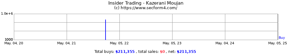 Insider Trading Transactions for Kazerani Moujan