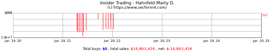 Insider Trading Transactions for Hahnfeld Marty D.