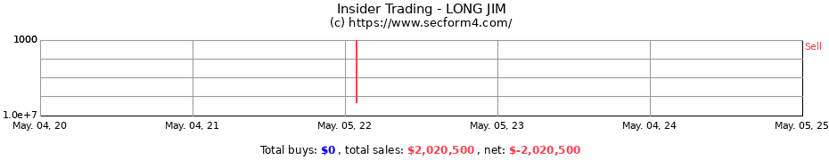 Insider Trading Transactions for LONG JIM