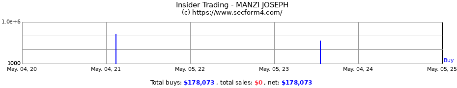 Insider Trading Transactions for MANZI JOSEPH