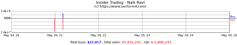 Insider Trading Transactions for Naik Ravi
