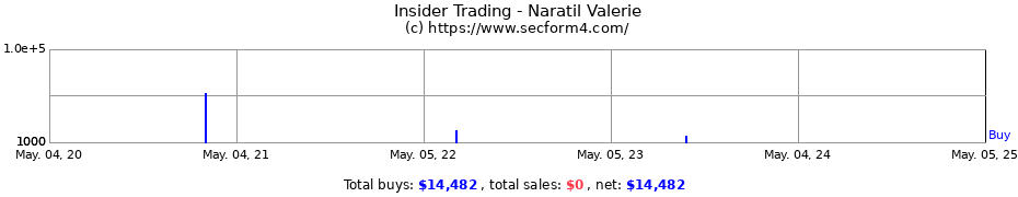 Insider Trading Transactions for Naratil Valerie