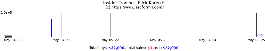 Insider Trading Transactions for Flick Karen E.