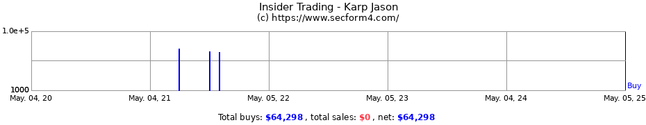 Insider Trading Transactions for Karp Jason