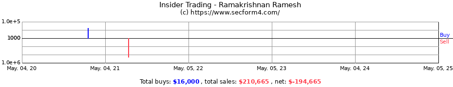 Insider Trading Transactions for Ramakrishnan Ramesh