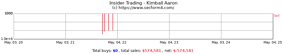 Insider Trading Transactions for Kimball Aaron