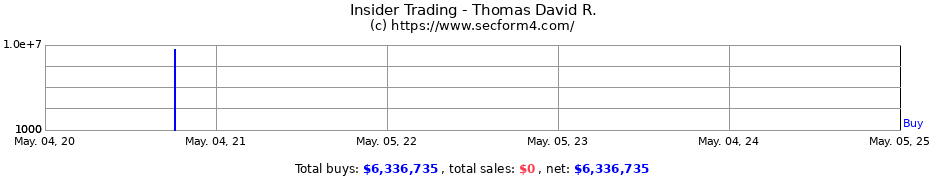 Insider Trading Transactions for Thomas David R.