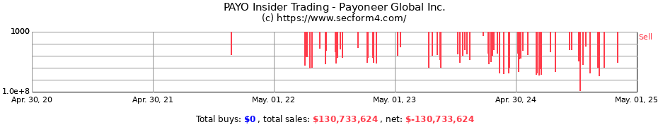 Insider Trading Transactions for Payoneer Global Inc.