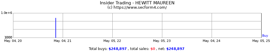 Insider Trading Transactions for HEWITT MAUREEN